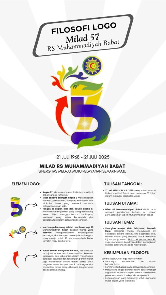 Filosofi logo Milad ke-57 RS Muhammadiyah Babat terbaru